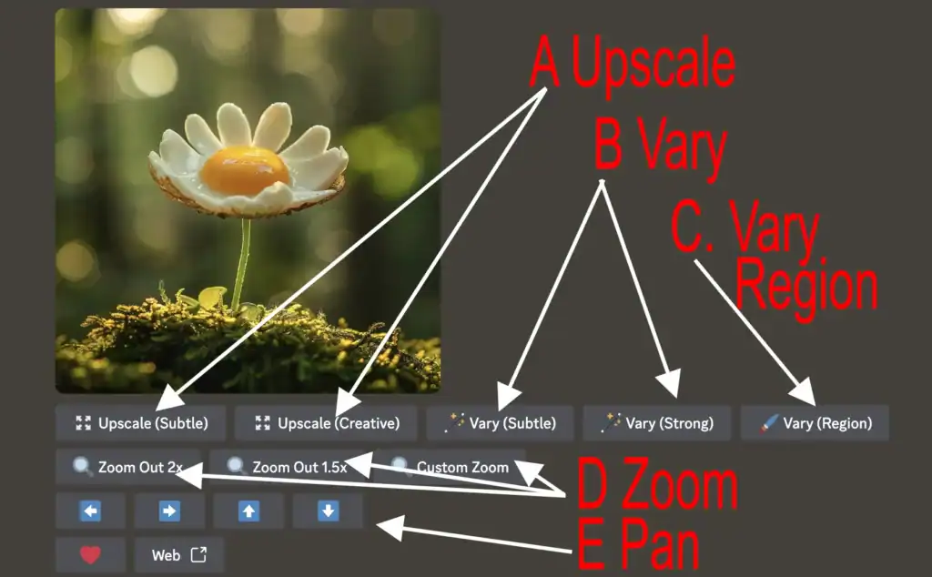Fonctionnalités V6 Midjourney