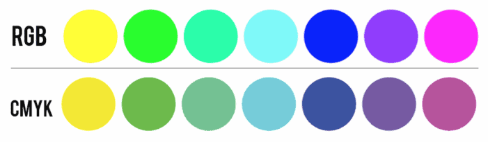Couleurs RVB et CMJN e1732972063731 Couleurs RVB et CMJN