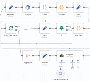 Workflow n8n Workflow n8n