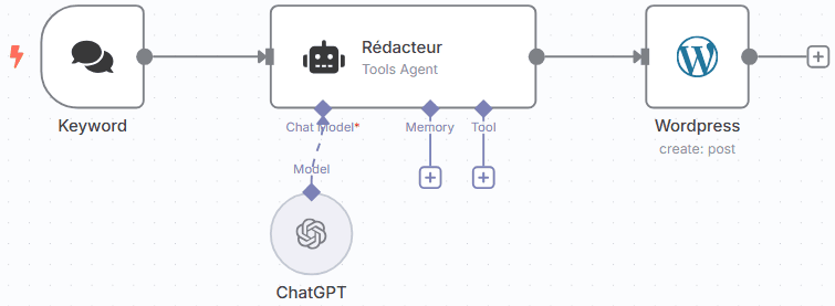 Workflow n8n rédacteur
