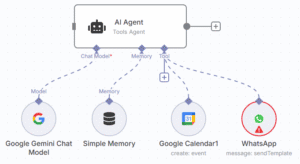 Agent IA Google Calendar et Whatsapp Agent IA Google Calendar et Whatsapp